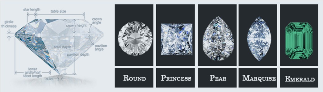 Diamond cut and shapes